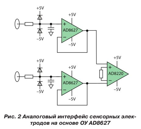 Аналоговый интерфейс сенсорных электродов на основе ОУ AD8627
