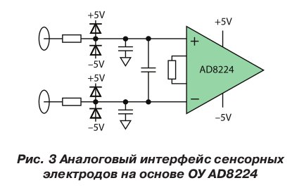Аналоговый интерфейс сенсорных электродов на основе ОУ AD8224