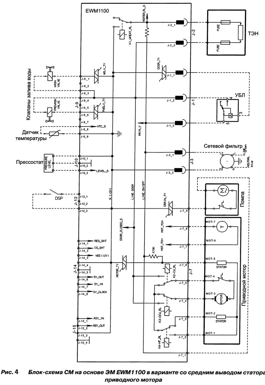 Электронный модуль стиральных машин ELECTROLUX/ZANUSSI/AEG